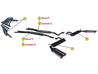 COLLETTORI DI SCARICO ANSA LM 0681 LAMBORGHINI ESPADA 400 GT 2° SERIE 1970 1974