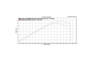 Ligne d'échappement complète silencieux rond carbone 200mm yamaha fjr1300 2006 2020