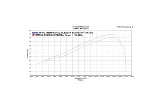 Komplette Abgasanlage 343 mm ovaler Titan-Schalldämpfer Bsau Kawasaki Z650 2017 2021