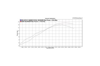 Sistema di scarico completo silenziatore di bsau di 343mm titanium xoval kawasaki klz1000 versys 2015 2018