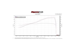 Komplette Abgasanlage 343 mm Titan Xoval Bsau Schalldämpfer Kawasaki ZRX1100 1997 2001