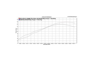 Sistema di scarico completo silenziatore in acciaio inox da 450 mm di bsau kawasaki klz1000 versys 2015 2018