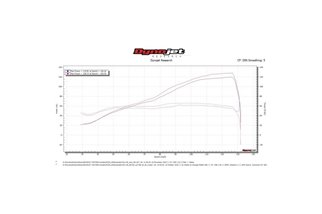 Système d'échappement complet silencieux en fibre de carbone 350mm bsau kawasaki zrx1100 1997 2001