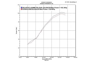 Sistema di scarico completo 320mm silen silen kawasaki ninja 1000 sx 2020 2021