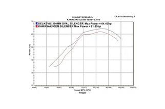 Sistema di scarico completo silenziatori in acciaio inossidabile 350mm bsau yamaha xjr1200 1995 1998