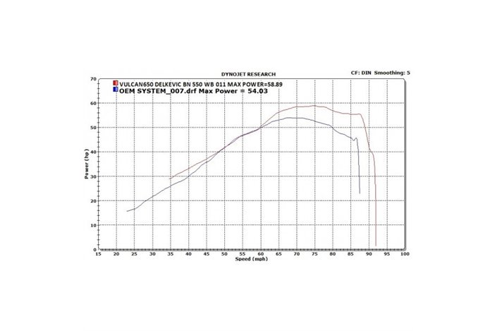 Système d'échappement complet honda cbx1000 79-83 full 6-1 classic acier inoxydable honda cbx1000 1979 1983