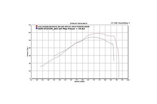 Sistema di scarico completo per Kawasaki Vulcan S 650 2021-2023 Silenziatore Bull Nose da 550 mm inossidabile