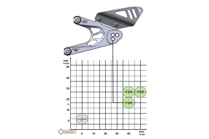 Système De Repose-Pieds Fxr Noir Gilles Tooling Honda Cb 650 R Neo Sports Café 2019 - 2020