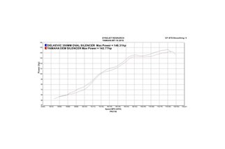 Schalldämpfer-Kit für Yamaha Mt-10 Mt10 2016–2021, 350 mm rundes Edelstahl-Can-Kit