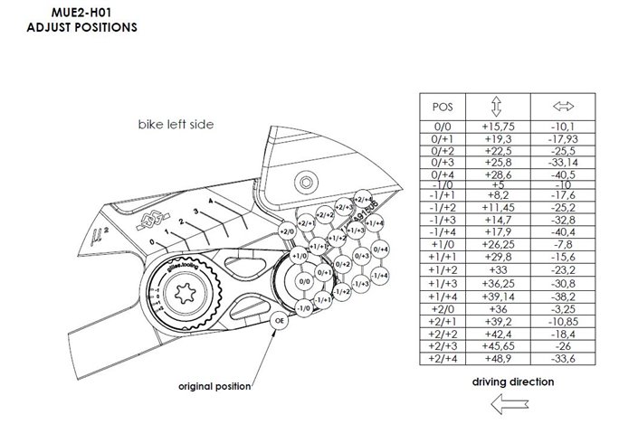 Kit pedane regolabili Mue2 Nero Gilles Tooling Honda Cbr 1000 Rr Sc77 2017 - 2019