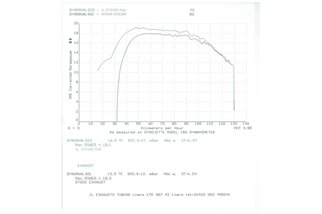 Scarico Terminale JL Gts Long Gun Acciaio Lucido Vespa Gts