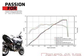 Sistema di scarico terminale 94583 100765 Remus NXT Racing BMW Enduro F 900 XR 2020