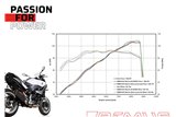 Sistema di scarico terminale 94583 100765 Remus NXT Racing BMW Enduro F 900 XR 2020