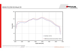 Remus Racing Auspuffkrümmer 0101 088118 aus Stahl BMW StreetBikes R 1250 GS/R 1250 GS Adventure 2018-2020