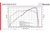 Endschalldämpfer 94783 087019 Remus NXT Racing aus schwarzem Stahl BMW S 1000 RR 2019-2020