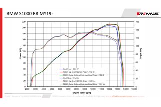 Terminal exhaust system 94782 087019 Remus NXT in black steel BMW S 1000 RR 2019-2020