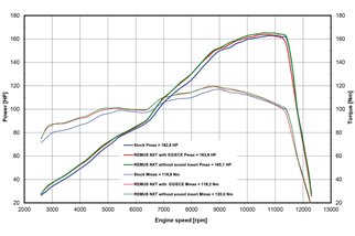 Système d'échappement terminal 94782 100265 Remus NXT en acier noir BMW S 1000 XR 2019