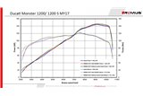Sistema di scarico terminale 94583 100465 Remus NXT Racing in acciaio inox Ducati Monster 1200/1200 S 2017