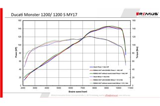 Terminal exhaust system 94582 100465 Remus NXT in steel Ducati Monster 1200/1200 S 2017