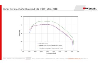 remus full exhaust system 117152 310018 Custom Harley-Davidson Softail ST1 Milwaukee-Eight Breakout 107 (FXBR) 2018