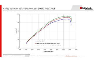 système d'échappement remus 007152 300018 Custom Harley-Davidson Softail ST1 Milwaukee-Eight Breakout 107 (FXBR) 2018