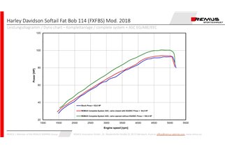 système d'échappement complet remus 117152 310018 Custom Harley-Davidson Softail ST1 Milwaukee-Eight Fat bob 114 (FXFBS) 2018