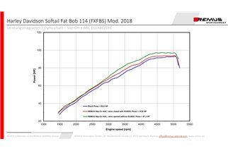 Remus Auspuffanlage 007702 300418 Custom Harley-Davidson Softail ST1 Milwaukee-Eight Fat Bob 114 (FXFBS) 2018