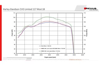 Exhaust system 007702 303017LR Remus Harley-Davidson Touring FL3 Milwaukee Eight CVO FLHTKSE Limited 2018