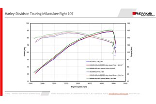 Sistema di scarichi terminali Remus 007102 293017LR HD Custom Touring FL3 Milwaukee Eight FLHTK Electra Glide Ultra Limited 2017