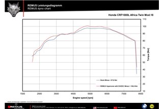 Sistema di scarico Remus 0914882 257118 Okami per Honda CRF 1000 Africa Twin Adventure Sport SD04 2018