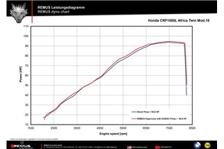 Système d'échappement terminal Remus 0914882 257118 Okami pour Honda CRF 1000 Africa Twin SD04 2018