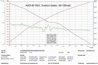 Sistema completo di Aspirazione in carbonio Eventuri EVE-8VRS3-CF-RHD-INT Audi 8V RS3 RHD GEN 1