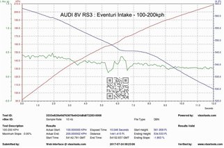 Sistema completo di Aspirazione in carbonio Eventuri EVE-8VRS3-CF-RHD-INT Audi 8V RS3 RHD GEN 1