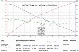 Kit completo di Aspirazione in carbonio Eventuri EVE-8VRS3-CF-RHD-INT Audi 8V RS3 RHD GEN 1