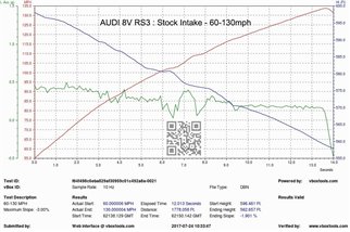 Kit completo di Aspirazione in carbonio Eventuri EVE-8VRS3-CF-RHD-INT Audi 8V RS3 RHD GEN 1