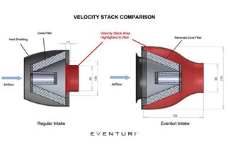 Kit di Aspirazione in carbonio Eventuri EVE-2TFSI-CF-INT Audi 8V S3 2.0 TFSI