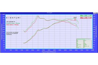 Sistema di Aspirazione in carbonio Eventuri EVE-2TFSI-CF-INT Audi 8V S3 2.0 TFSI