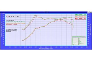 Kit di Aspirazione in carbonio Eventuri EVE-2TFSI-CF-INT Audi 8V S3 2.0 TFSI