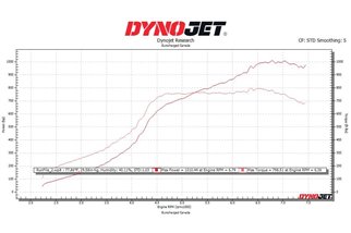 Kit di Aspirazione in carbonio Eventuri EVE-ST38Y-CF-INT Audi 8Y RS3 2020-2024