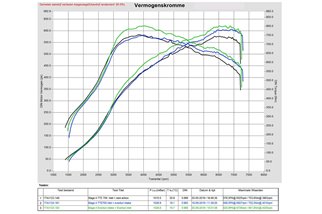 Kit di Aspirazione in carbonio Eventuri EVE-ST38Y-CF-INT Audi 8Y RS3 2020-2024