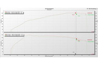 Kit di Aspirazione in carbonio Eventuri EVE-ST38Y-CF-INT Audi 8Y RS3 2020-2024