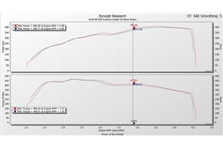 Kit di Aspirazione in carbonio con condotto secondario Eventuri EVE-B9RS5-CF-INT Audi B9 RS5 RS5