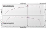 Sistema di Aspirazione in carbonio con condotto secondario Eventuri EVE-B9RS5-CF-INT Audi B9 RS5 RS5