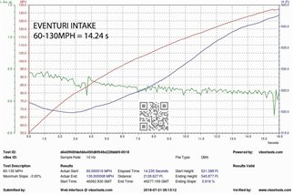 Kit di Aspirazione in carbonio Eventuri EVE-B9S5-CF-INT Audi B9 S4 S5