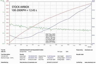 Kit di Aspirazione in carbonio Eventuri EVE-B9S5-CF-INT Audi B9 S4 S5