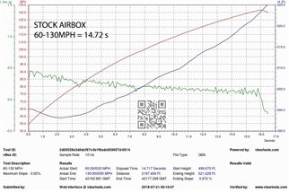 Kit di Aspirazione in carbonio Eventuri EVE-B9S5-CF-INT Audi B9 S4 S5