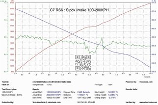 Sistema di Aspirazione in carbonio Eventuri EVE-C7RS6-CF-INT Audi C7 RS6 RS7