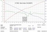 Sistema di Aspirazione in carbonio Eventuri EVE-C7RS6-CF-INT Audi C7 RS6 RS7