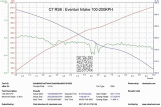 Sistema di Aspirazione in carbonio Eventuri EVE-C7RS6-CF-INT Audi C7 RS6 RS7