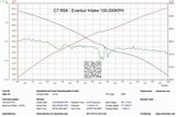 Sistema di Aspirazione in carbonio Eventuri EVE-C7RS6-CF-INT Audi C7 RS6 RS7